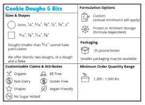 Chart Describing Denali's Cookie Doughs & Bits