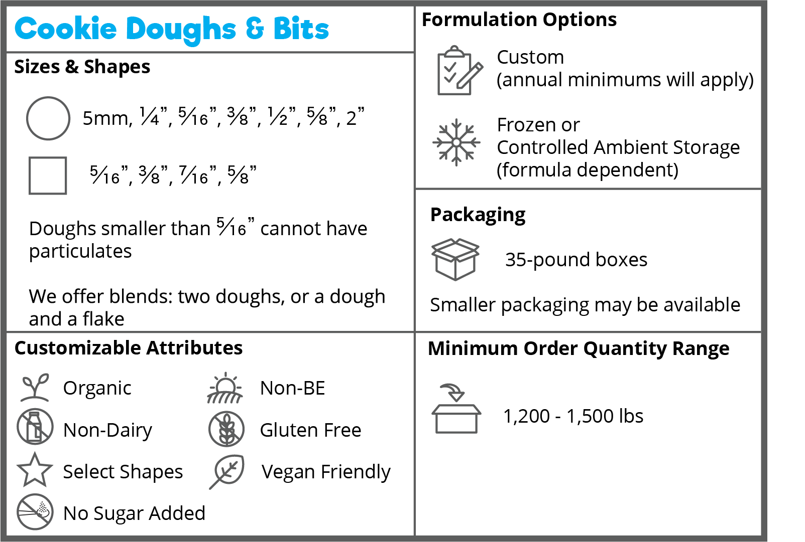 describes available sizes, shapes, and more of Denali Ingredients Cookie Doughs