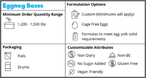 describes available package options and attributes for Denali Eggnog bases