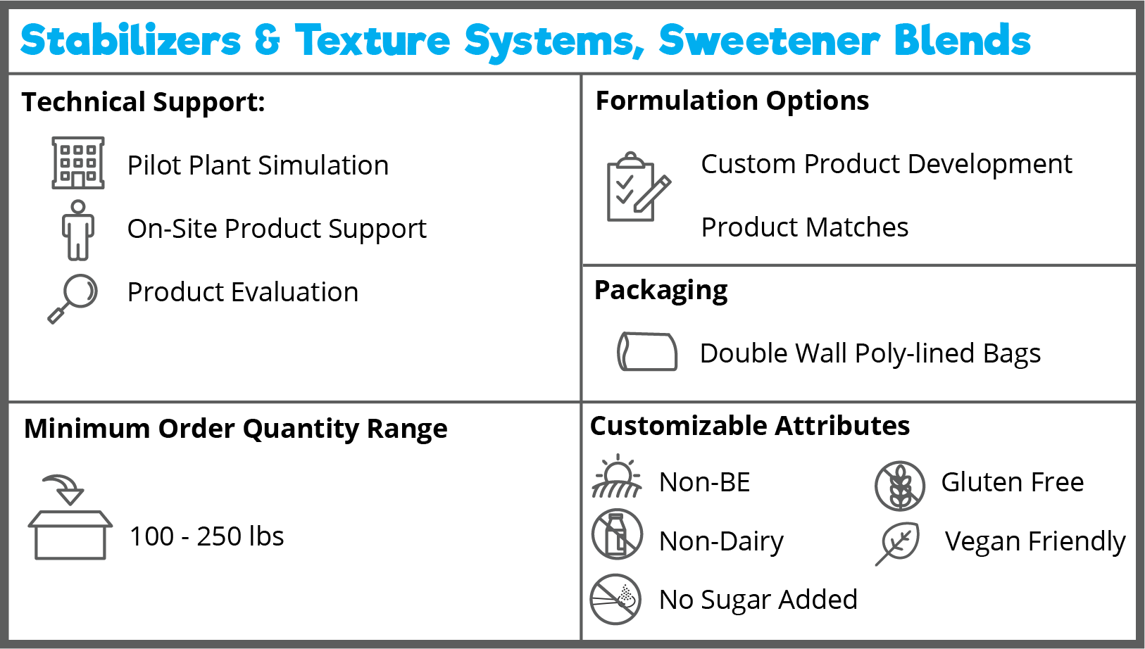 describes packaging options and attributes for denali stabilizer and texture systems