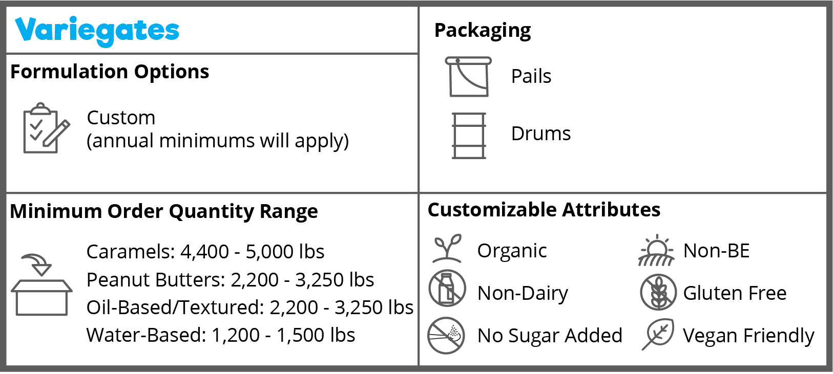 describes minimum order quantity ranges and attributes for denali caramels, peanut butters, and variegates